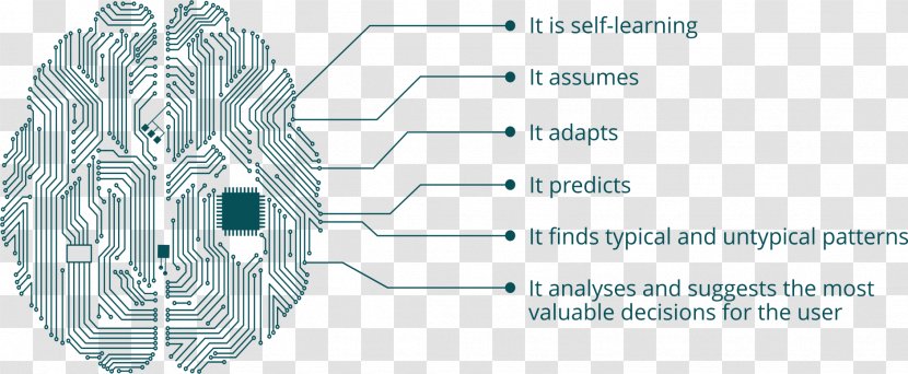 Diagram Technology Conceptual Model - Flower - Emotional Intelligence Transparent PNG