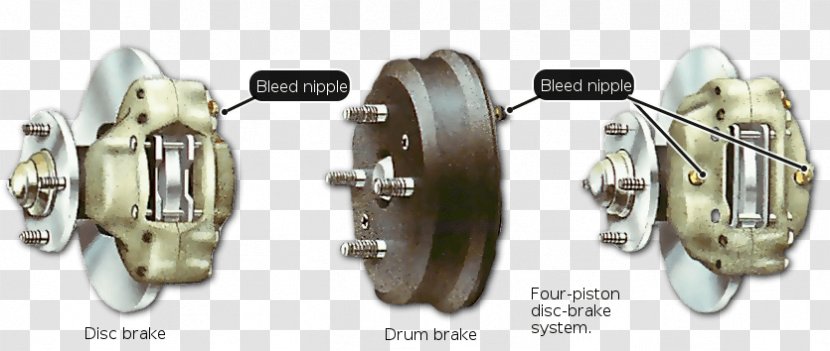Car Brake Bleeding Drum Shoe - Combined Braking System Transparent PNG