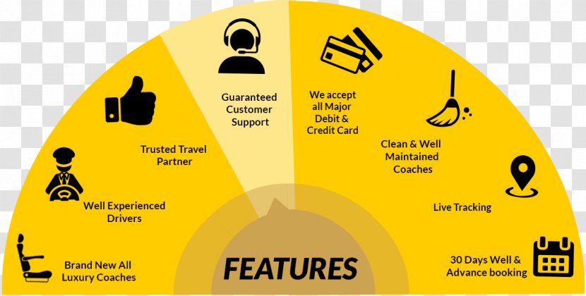 Evacay Bus Greyhound Lines Ticket Sleeper Transparent PNG