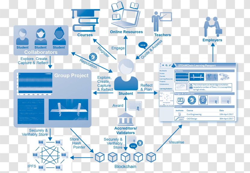 Open University Of Nicosia Computer Software Massachusetts Institute Technology Blockchain - Block Chain Transparent PNG