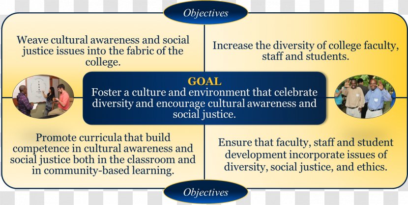Culture Goal Cultural Diversity Student Learning Objectives Multiculturalism - Material - Environmental Awareness Transparent PNG