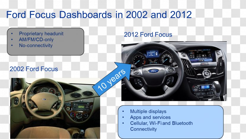 Car 2002 Ford Focus Motor Vehicle Steering Wheels - Part Transparent PNG