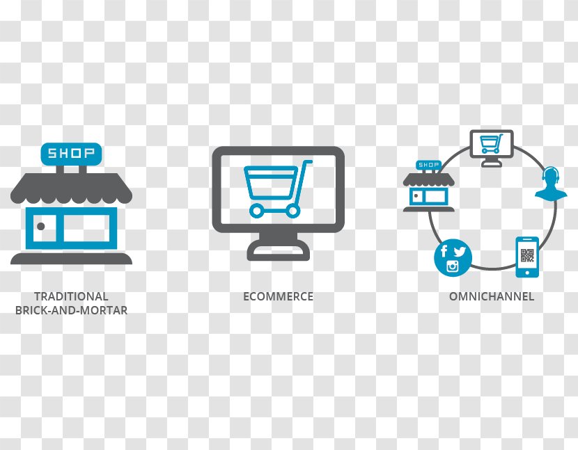 Retail Business Process Procurement Procure-to-pay - Purchasetopay - Observe Order And Establish Social Morality Transparent PNG