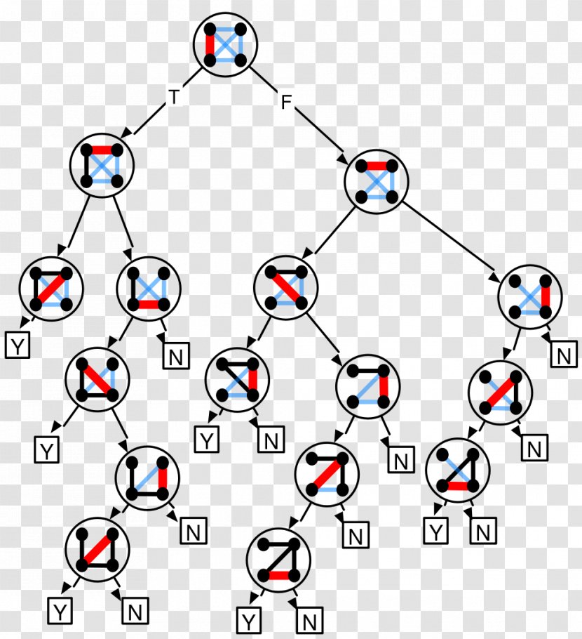 Decision Tree Data Science Cloud Analytics Clip Art - Body Jewelry - Diagram Transparent PNG