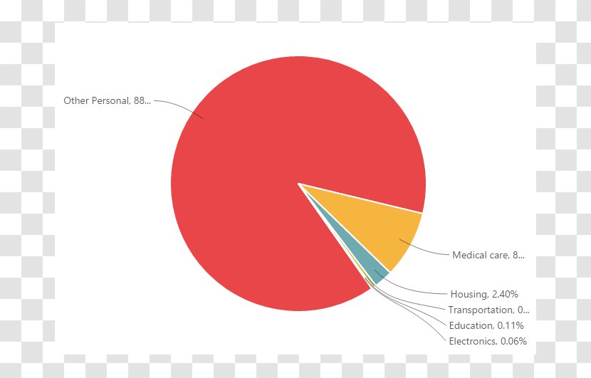 Circle Line Shape Pie Chart - Javascript - Label Transparent PNG