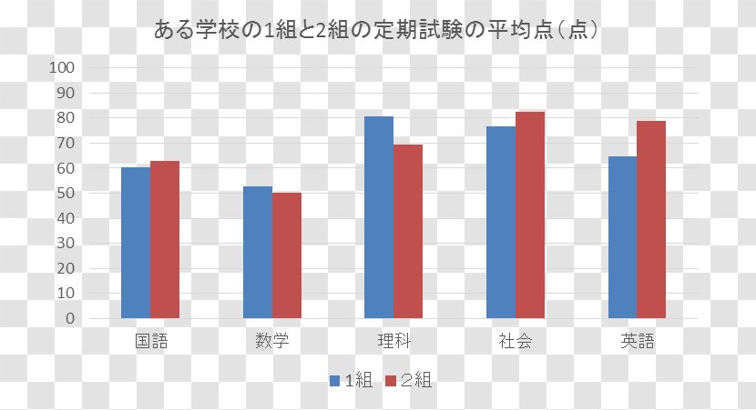 Sharpe Ratio Investment Beta NYSEARCA:BTAL Portfolio - Body Curve Transparent PNG