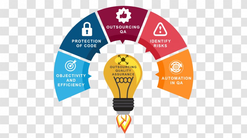 National Register Of Citizens India Business Guwahati Service The Leadership Challenge - Innovation - INFOGRAFIC Transparent PNG