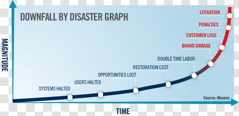 Disaster Recovery Plan Organization Business Continuity Planning - Stairs Transparent PNG