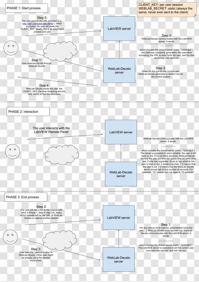 Document Line Organization Pattern - Brand Transparent PNG