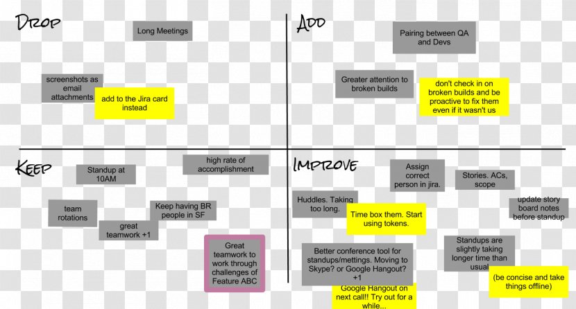 Agile Retrospectives: Making Good Teams Great Software Development Scrum Team Foundation Server - Material - Sprint Transparent PNG