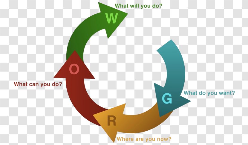 GROW Model Logo Coaching For Performance: GROWing Human Potential And Purpose: The Principles Practice Of Leadership Inevitable Growth Life Consulting, LLC - John Whitmore - Writing Goals Poster Transparent PNG