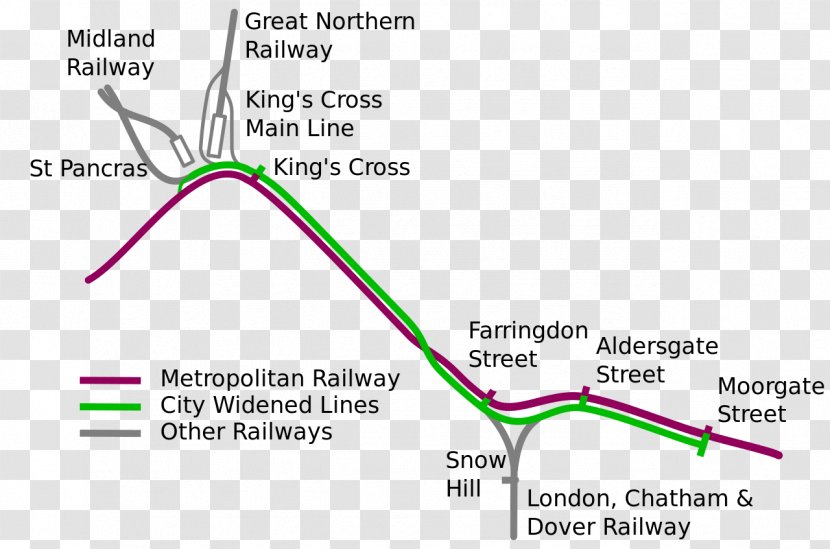 Farringdon Station Metropolitan Railway Widened Lines London King's Cross Line - Flower - Train Transparent PNG