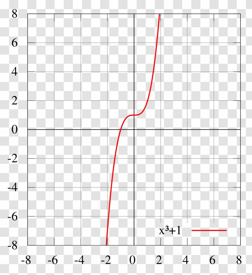 Line Point Angle - Rectangle - Mathematical Function Transparent PNG