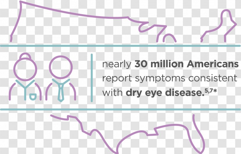 Dry Eye Syndrome Disorder Drops & Lubricants LASIK - Tree Transparent PNG