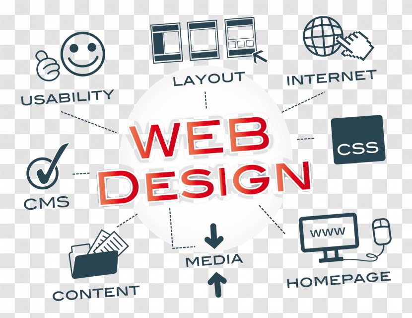 Web Development Responsive Design Cutting Edge Transparent PNG