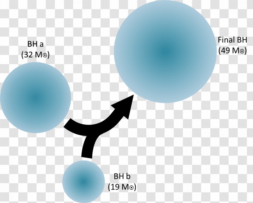 LIGO Light Gravitational Wave Binary Black Hole - Brand Transparent PNG