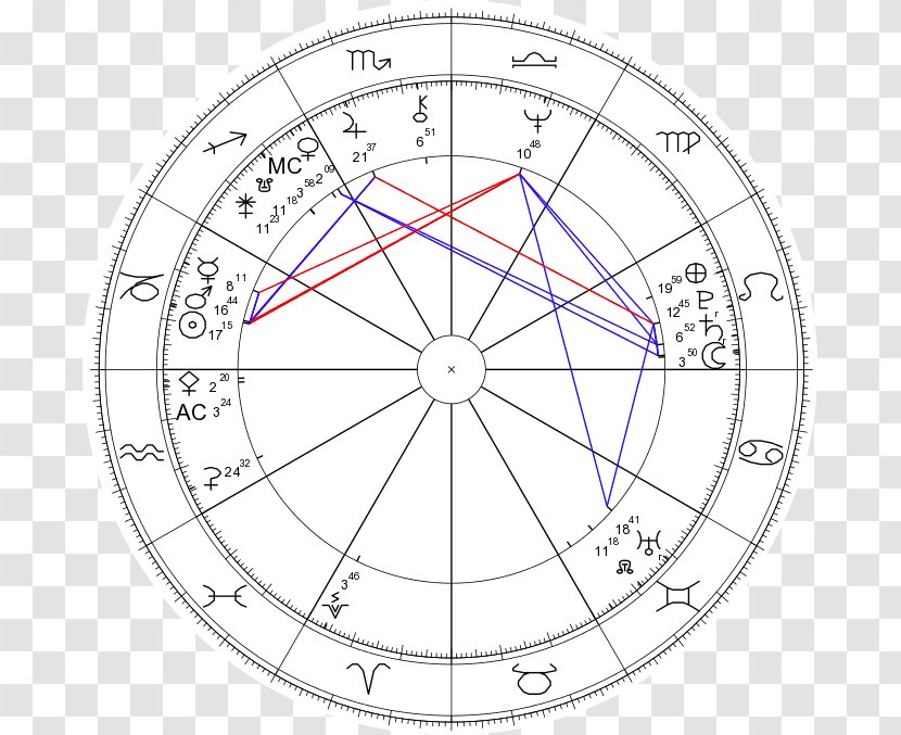 Asteroid Horoscope Starman - Astrology - Original Single Mix ZodiacAsteroid Transparent PNG