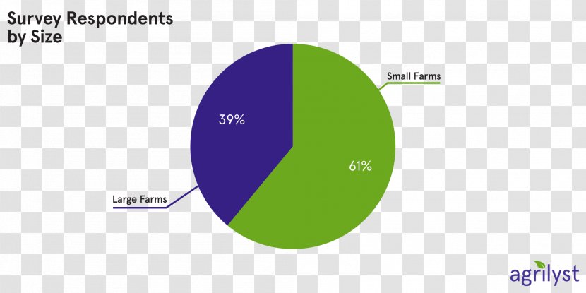 Vertical Farming User Interface Design Logo - Diagram Transparent PNG