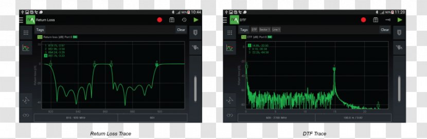 Antenna Analyzer Electronics Return Loss Standing Wave Ratio - Accessory - Height Measurement Transparent PNG