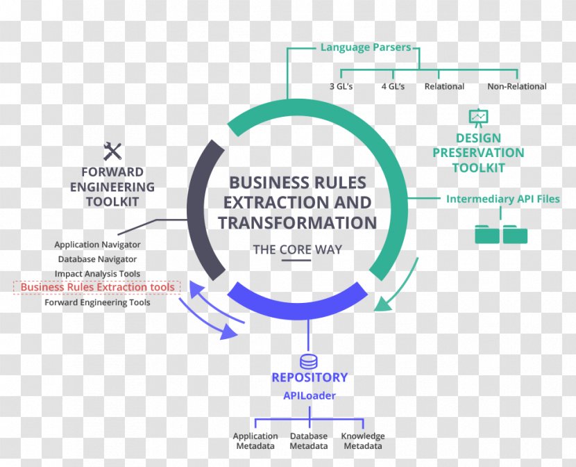 Software Development Process Business Enterprise Resource Planning - Computer Program - Frame Transparent PNG