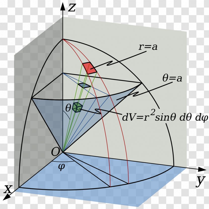 Multiple Integral Mathematics Calculus Cartesian Coordinate System - Math Transparent PNG