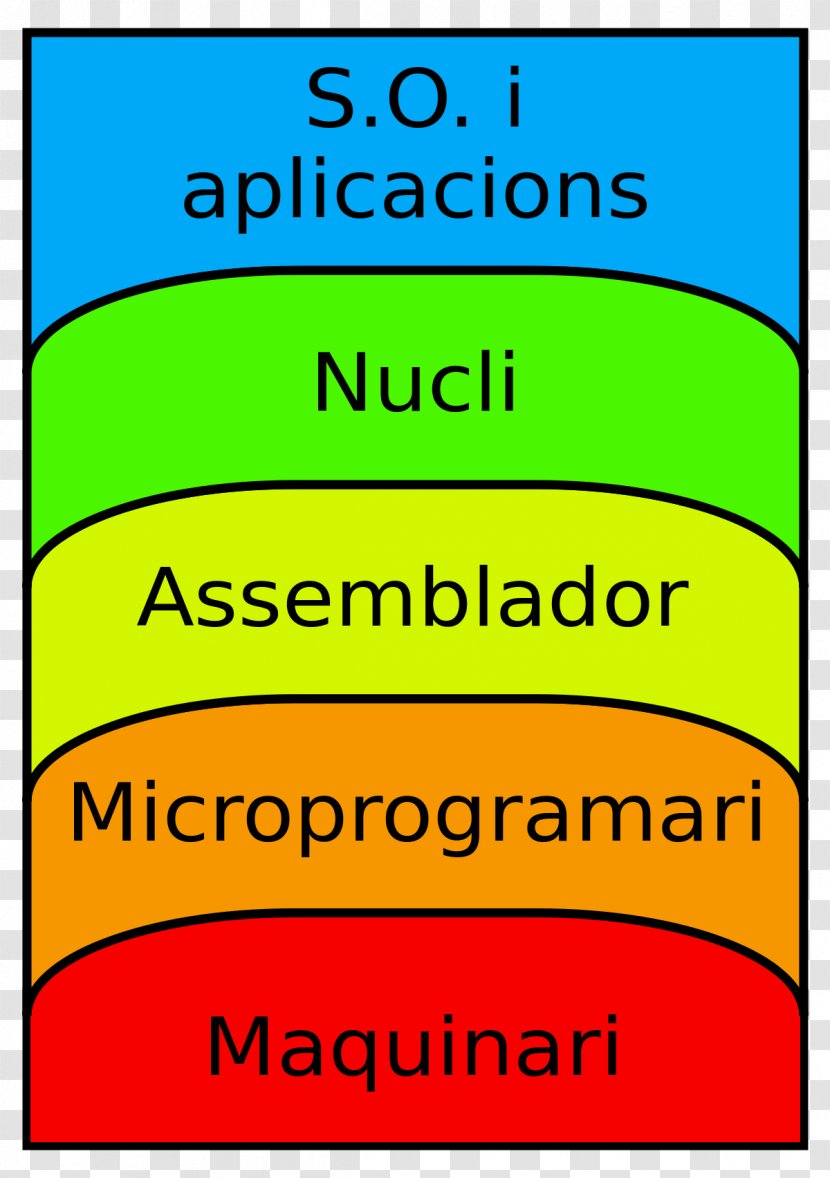 Abstraction Layer Computer Kernel Operating Systems - Area Transparent PNG