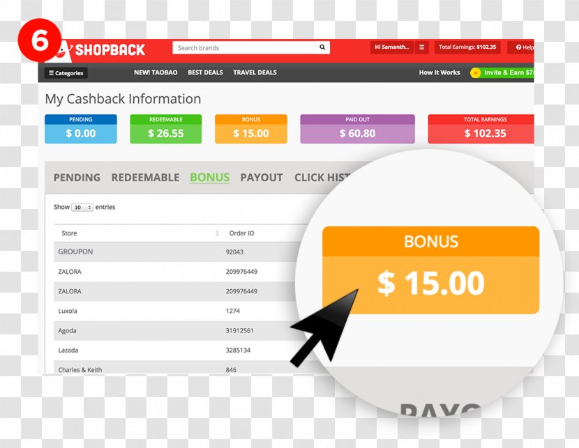 ShopBack Online Shopping 0 Cashback Website Reward Program - Text - Salah Steps Transparent PNG