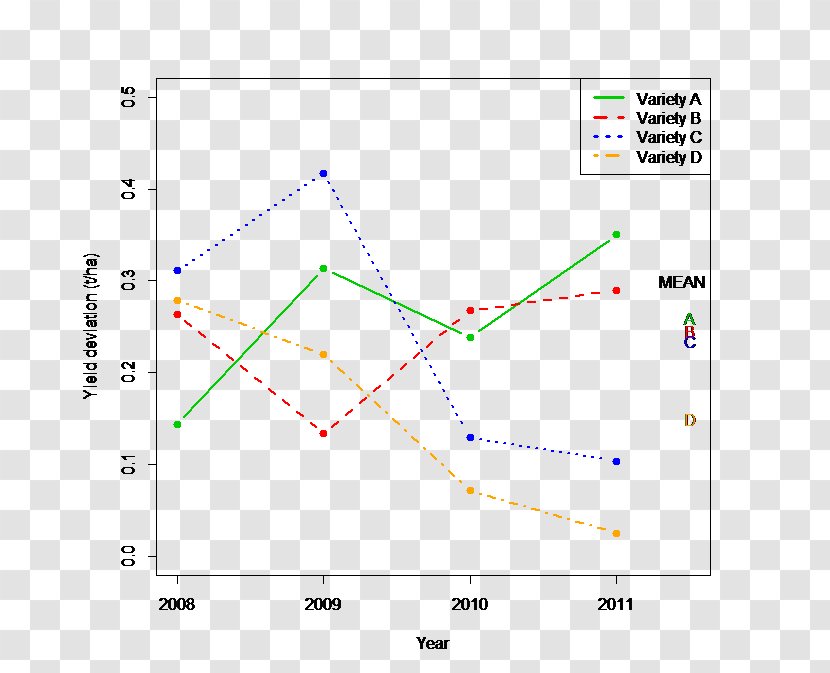 Line Angle Point Diagram - Area - Statistical Information Analysis Transparent PNG