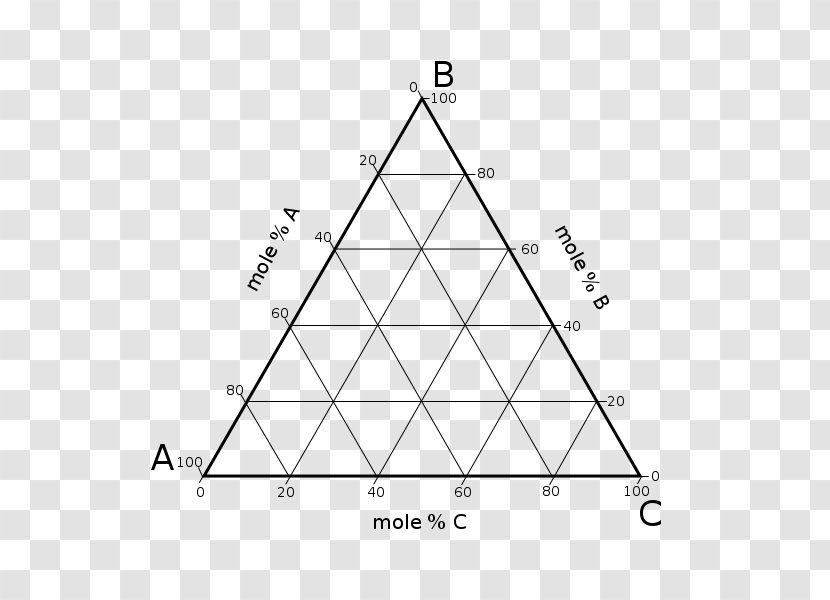 Triangle Phase Diagram Ternary Plot - Triple Point Transparent PNG