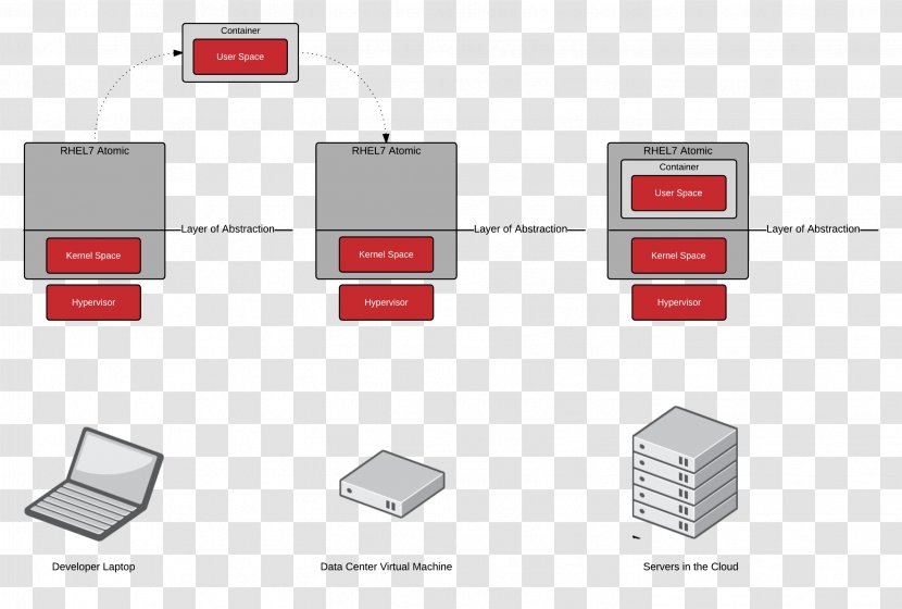 Business Architecture - Technology Transparent PNG