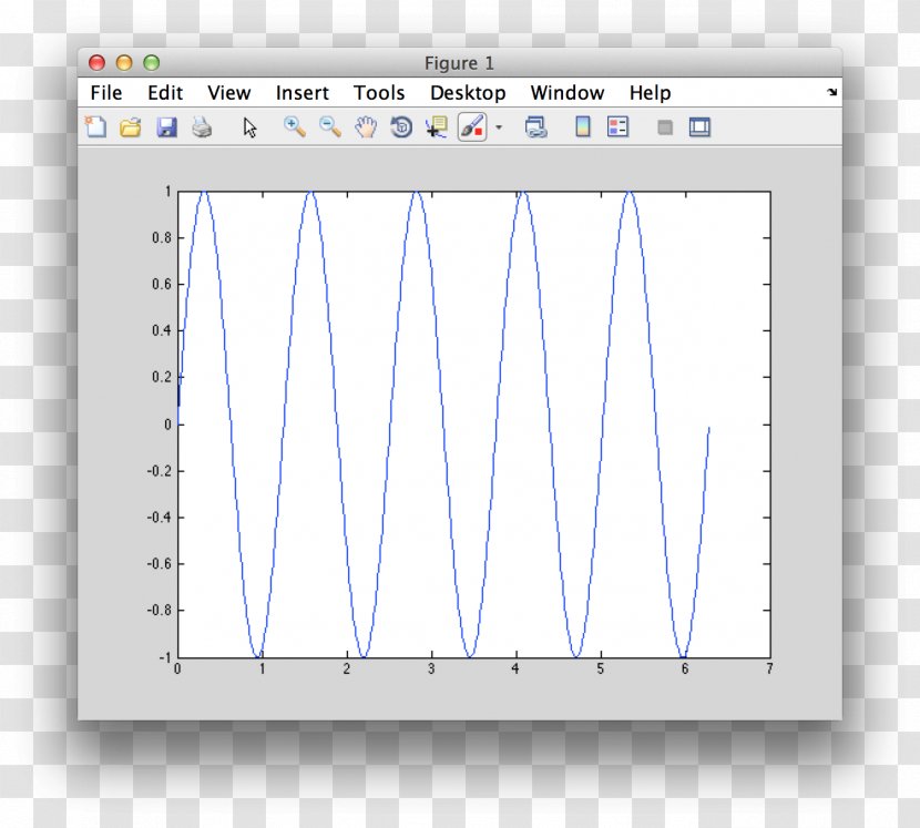 Graph Of A Function Sine MATLAB Java - Openbook - Area Transparent PNG