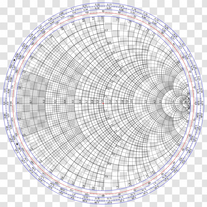 Smith Chart With Scale: Full Color Stub Electrical Impedance - Radio Frequency Transparent PNG
