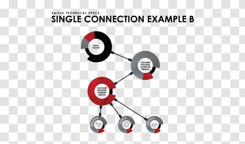 Routing Protocol Internet - Electronics Accessory - Border Gateway Transparent PNG