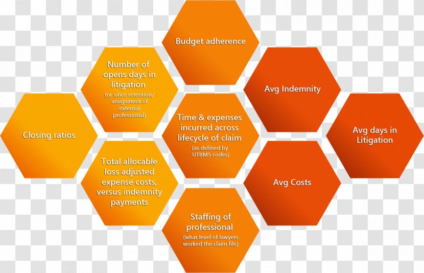 Honeycomb Information Content - Key Performance Transparent PNG