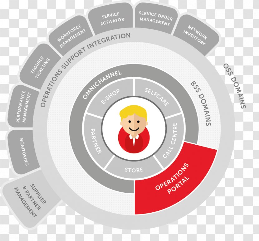 Brand Organization Circle Transparent PNG