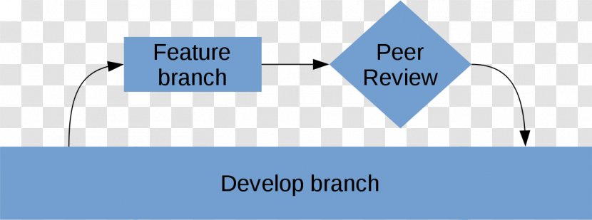 Peer Review Git Diagram Description - Sky Transparent PNG