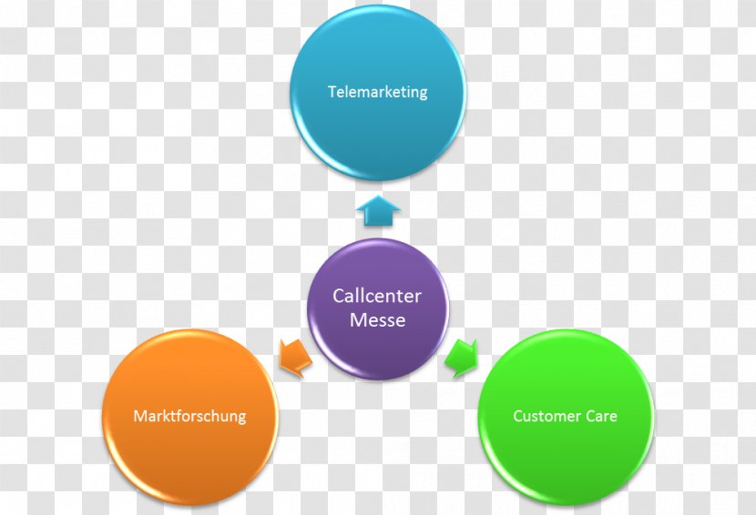 Enzyme Medicine Therapy Catalysis Definition - Medicinal Plants - Call Me Transparent PNG