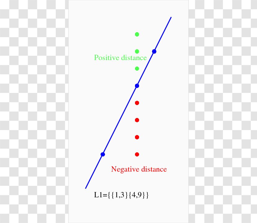 Angle PostScript Cartesian Coordinate System Ellipse Font - Drawing Transparent PNG