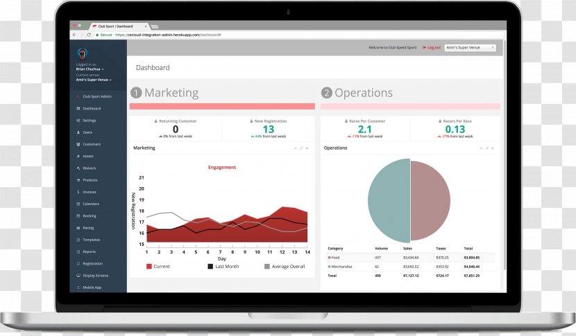 Business Intelligence Computer Software Management Information Reporting - Panels Transparent PNG