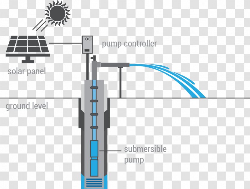 Submersible Pump Solar-powered Water Pumping Solar Energy Transparent PNG
