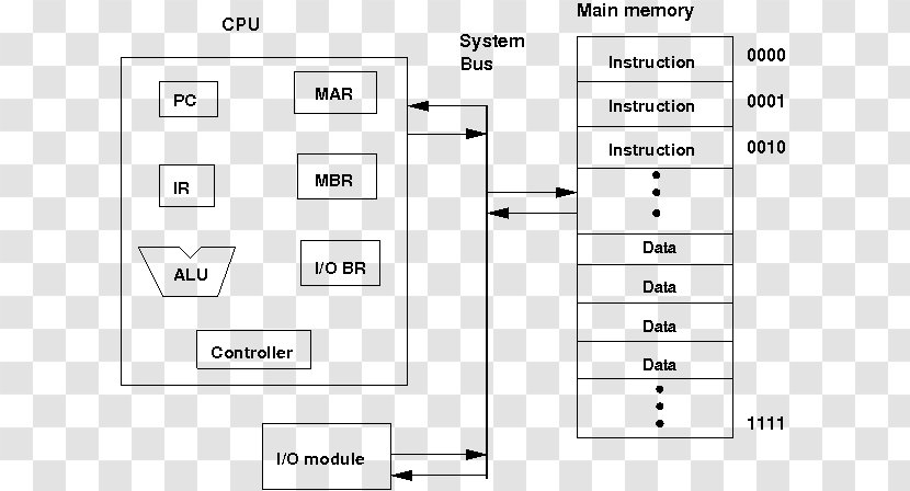 Processor Register Block Diagram Memory Address Computer - Watercolor - Binary Number System Transparent PNG