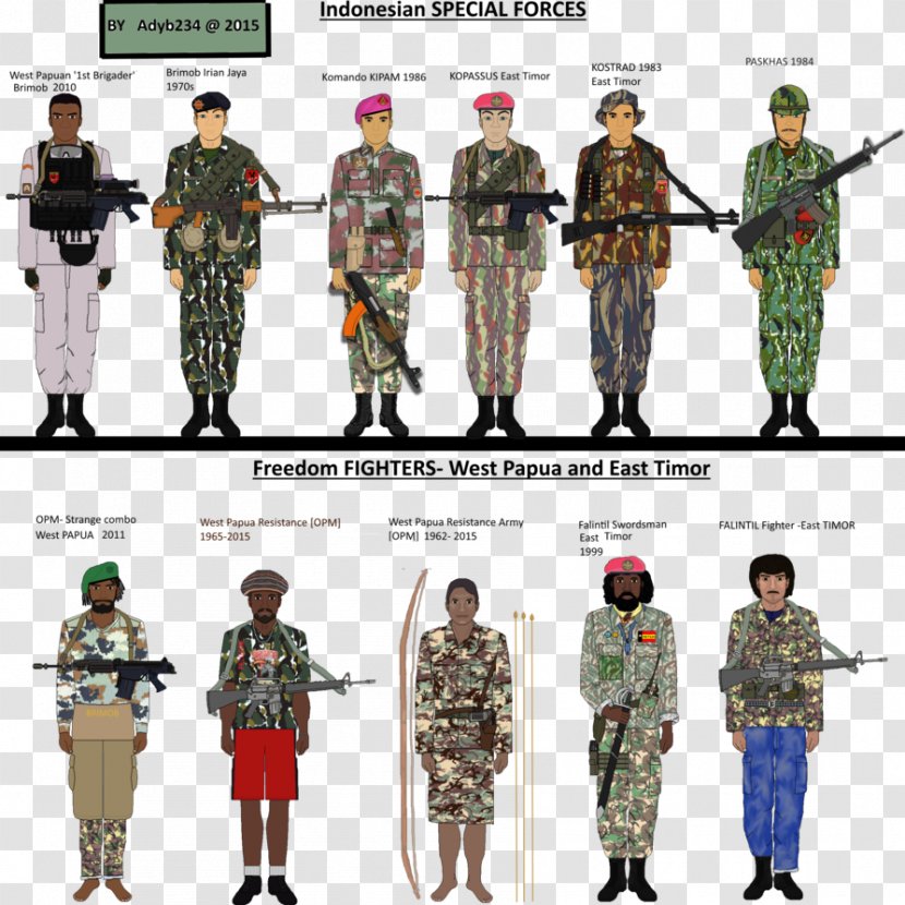 Soldier Military Uniform United States Marine Corps Army - Special Forces - Camouflage Transparent PNG