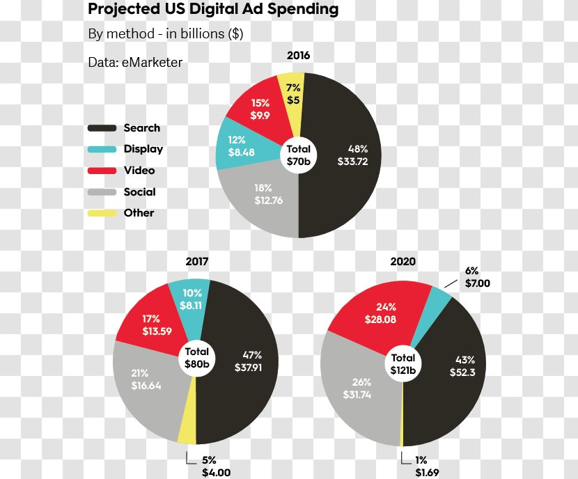 Social Media Marketing Infographic Advertising - Brand Transparent PNG