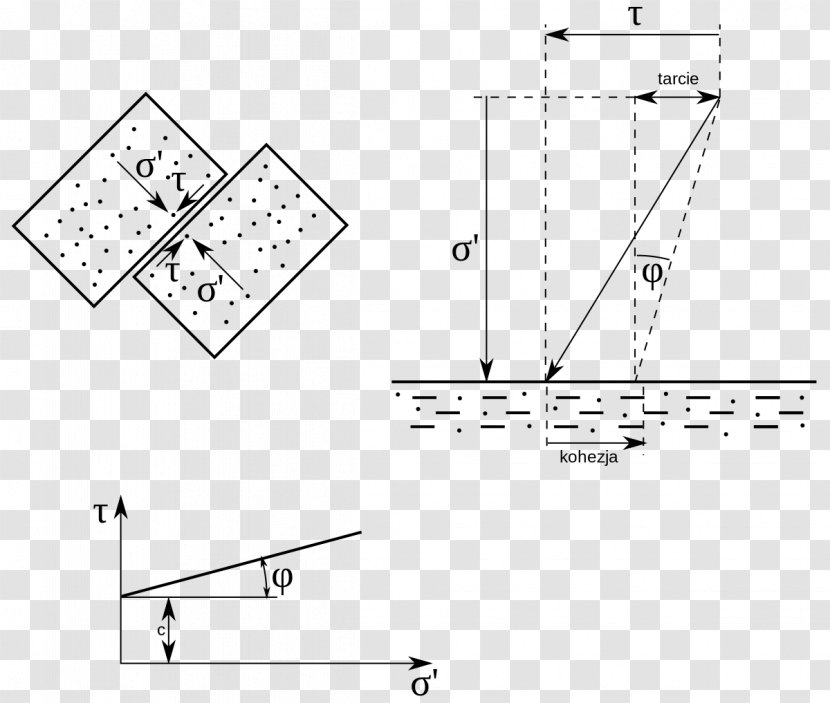 Shear Stress Mohr–Coulomb Theory Strength Of Materials - Area - Opor Transparent PNG