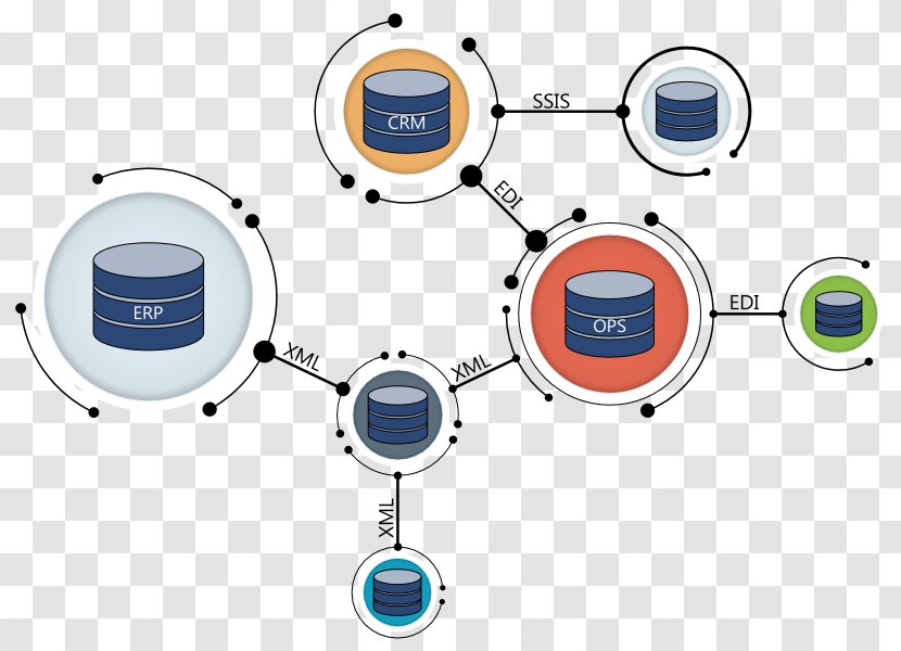 Product Design Business Management Consulting Technology - System Integrator Services Transparent PNG