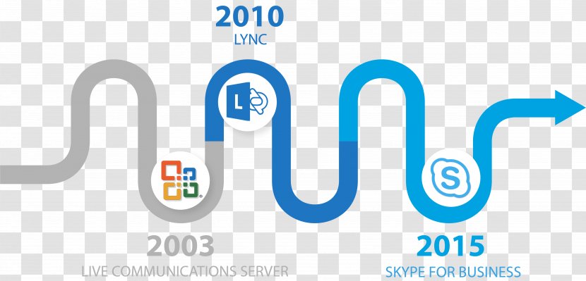 Skype For Business Server Unified Communications S.a R.l. Transparent PNG