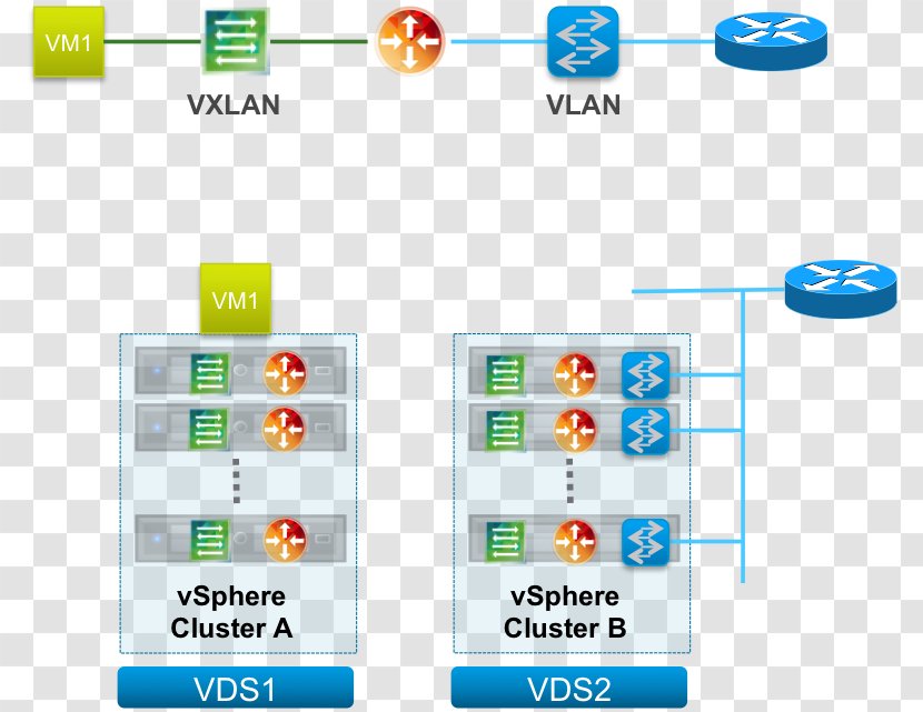 Network Topology VMware NSX Routing Local Area - Games - Logical Transparent PNG