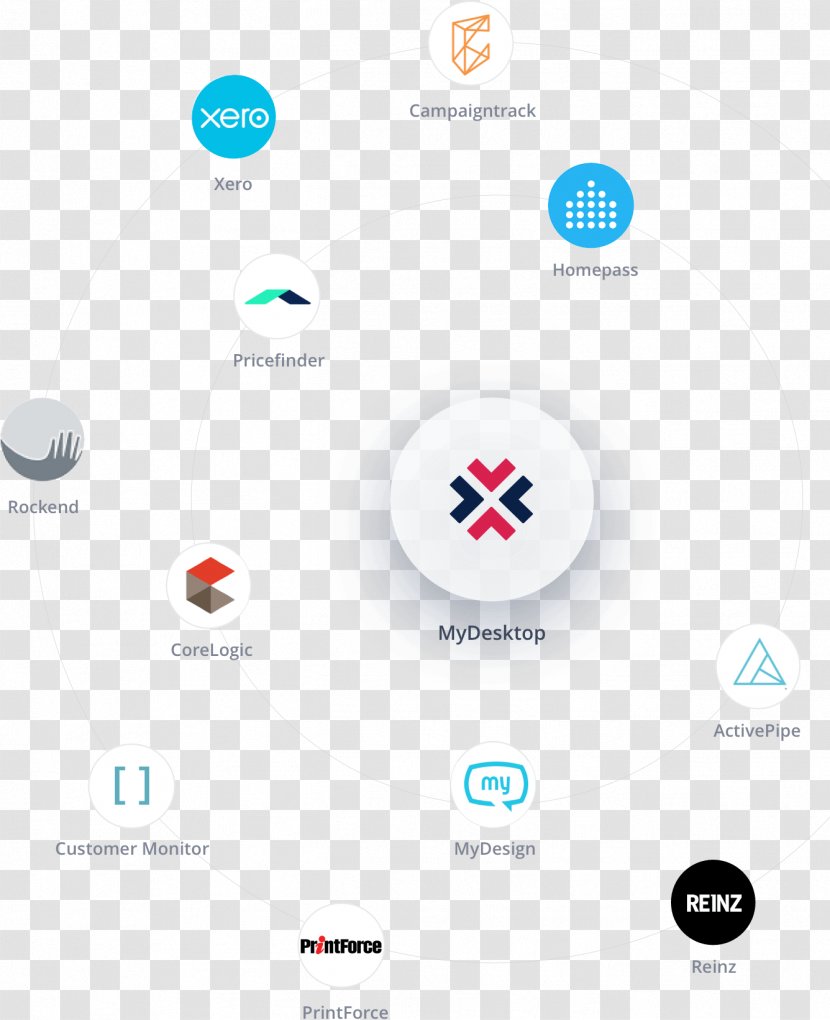Logo Brand Desktop Wallpaper - Communication - Technology Transparent PNG