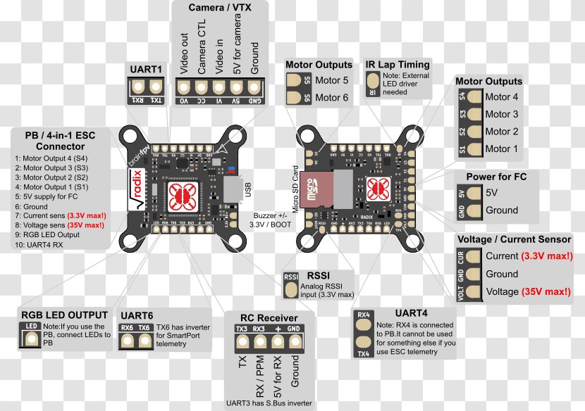 Radix Electronics Electrical Wires & Cable Pinout Microcontroller - Diagram Transparent PNG