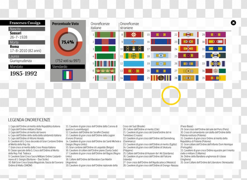 Graphic Design Web Page Pattern - Media Transparent PNG